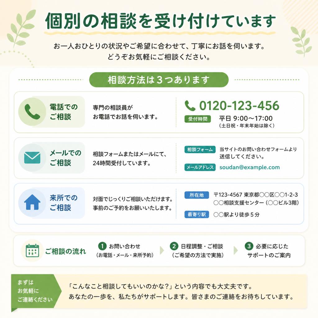 7. 無料相談のご案内
